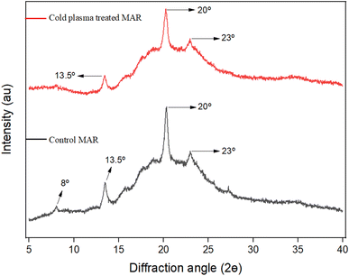 image file: d5fb00413f-f3.tif