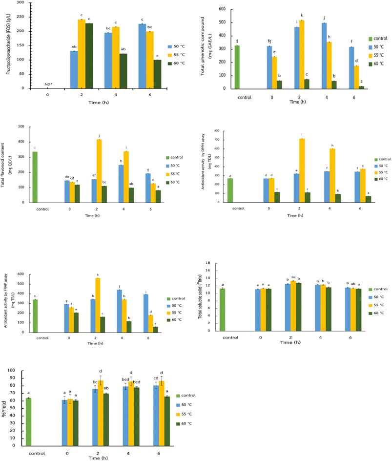 image file: d5fb00416k-f1.tif