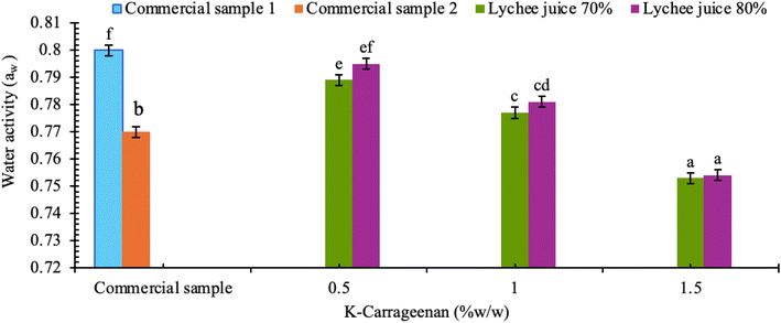 image file: d5fb00416k-f5.tif