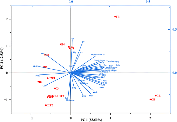 image file: d5fb00625b-f4.tif