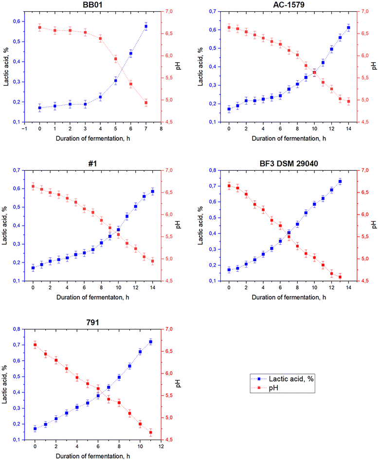 image file: d5fb00668f-f3.tif