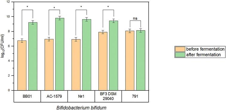 image file: d5fb00668f-f4.tif