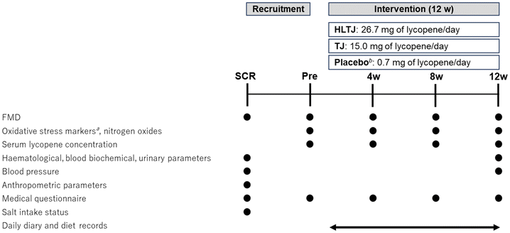 image file: d5fo01397f-f1.tif