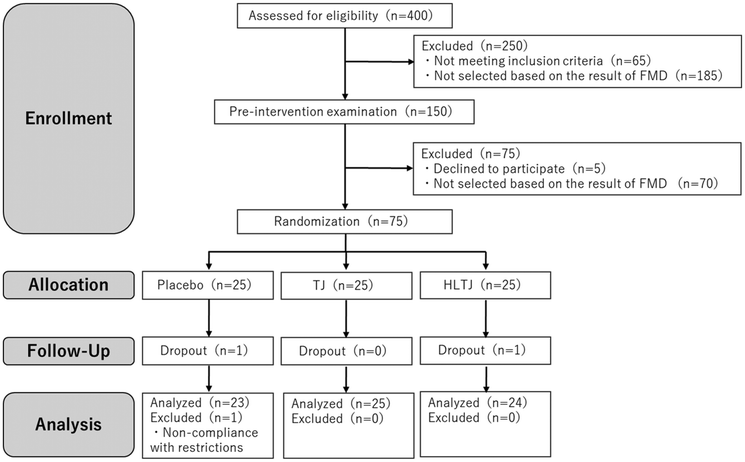 image file: d5fo01397f-f2.tif