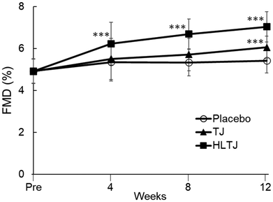 image file: d5fo01397f-f3.tif