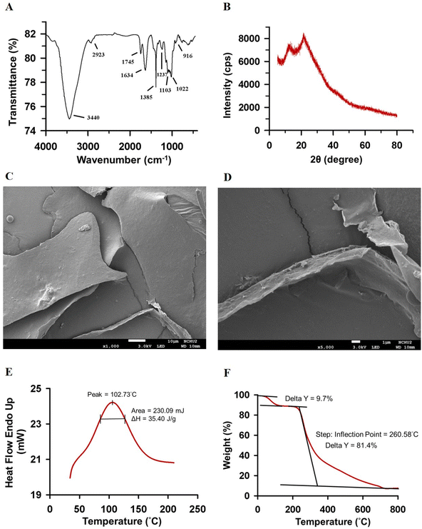 image file: d5fo01499a-f2.tif