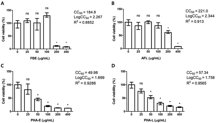 image file: d5fo01554e-f1.tif