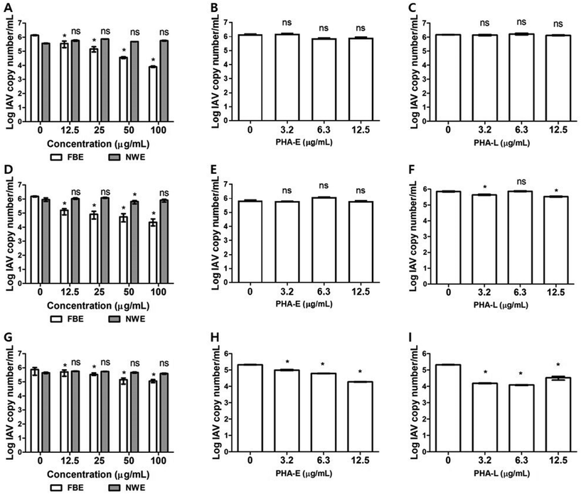 image file: d5fo01554e-f3.tif