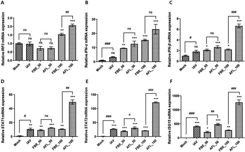 image file: d5fo01554e-f6.tif