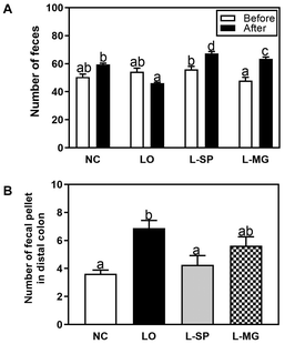 image file: d5fo01577d-f2.tif
