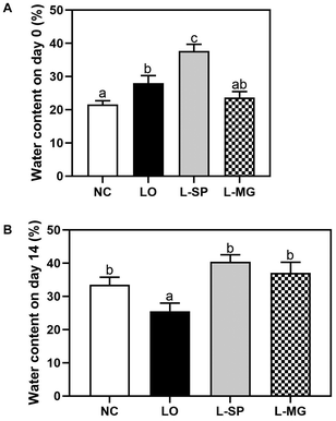 image file: d5fo01577d-f3.tif