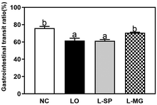 image file: d5fo01577d-f4.tif