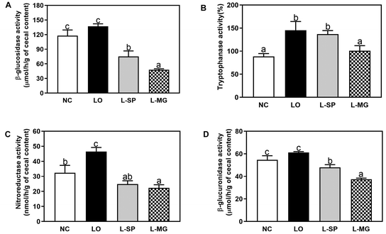 image file: d5fo01577d-f6.tif