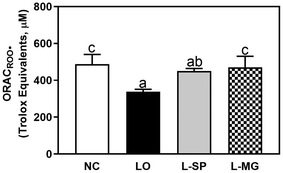 image file: d5fo01577d-f7.tif