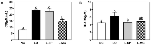 image file: d5fo01577d-f8.tif