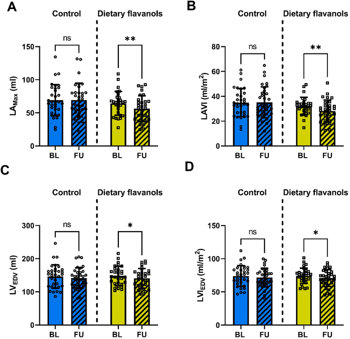 image file: d5fo02589c-f2.tif