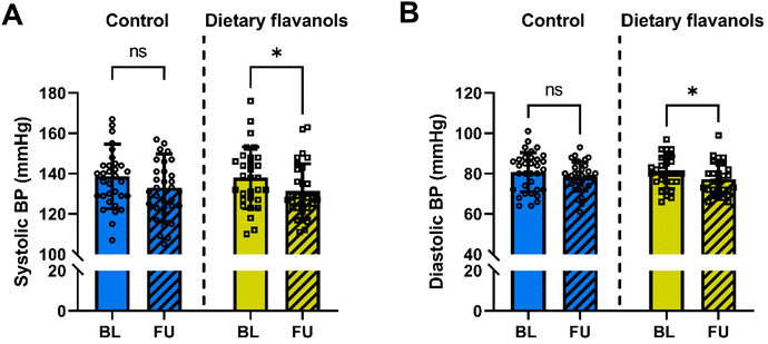 image file: d5fo02589c-f3.tif