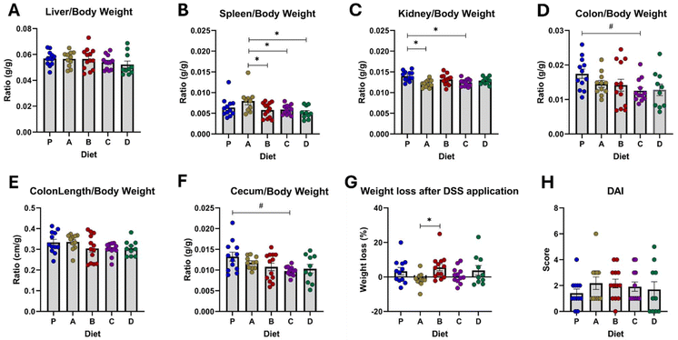 image file: d5fo03053f-f2.tif