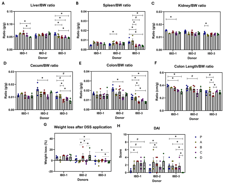 image file: d5fo03053f-f3.tif