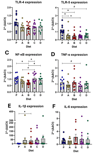 image file: d5fo03053f-f4.tif