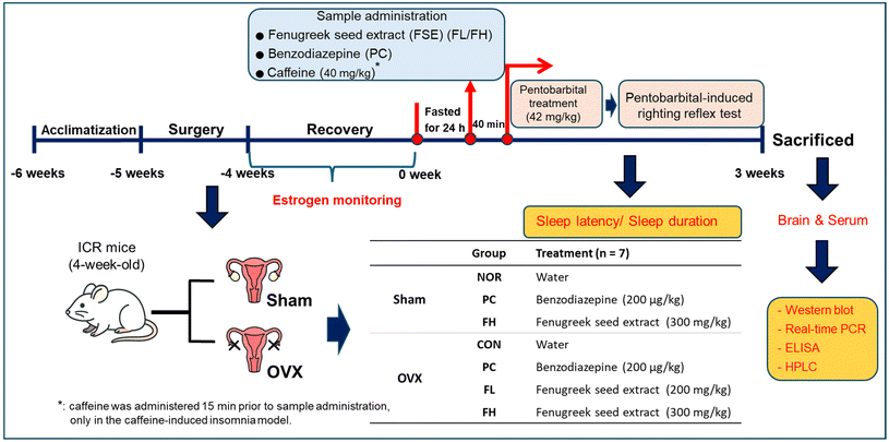 image file: d5fo03393d-f1.tif
