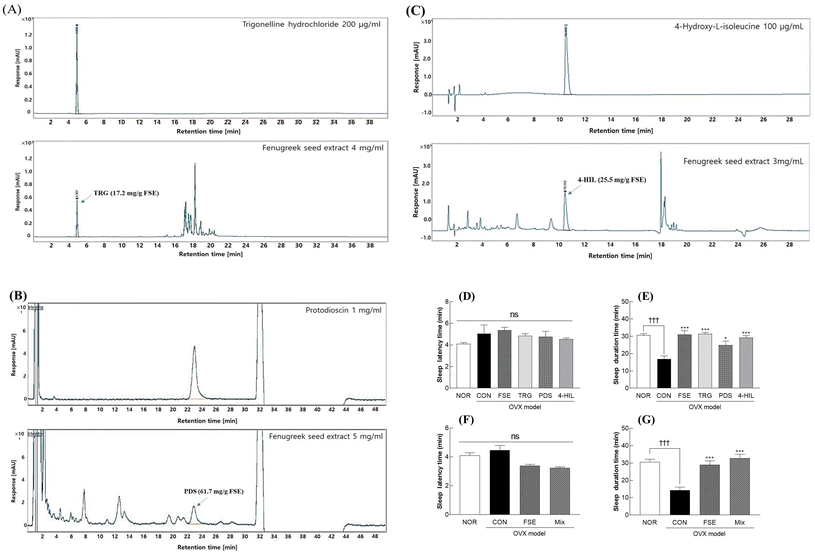 image file: d5fo03393d-f10.tif