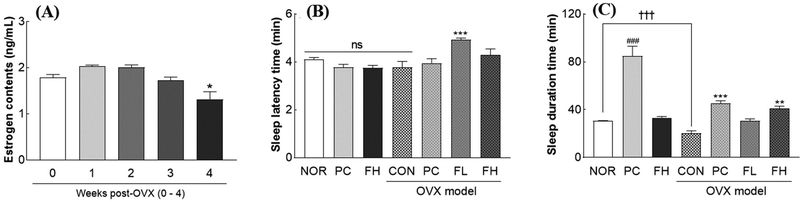 image file: d5fo03393d-f2.tif