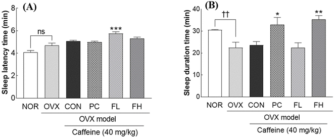 image file: d5fo03393d-f3.tif