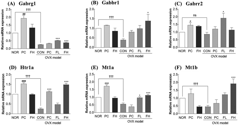 image file: d5fo03393d-f4.tif
