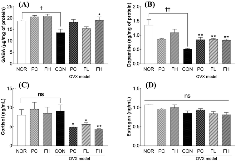 image file: d5fo03393d-f9.tif