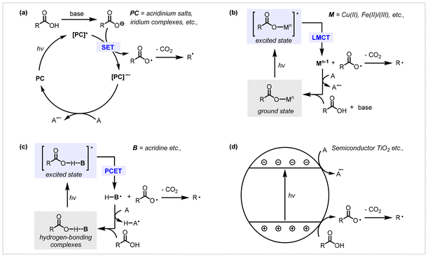 image file: d4gc04788e-s1.tif