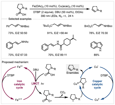image file: d4gc04788e-s12.tif
