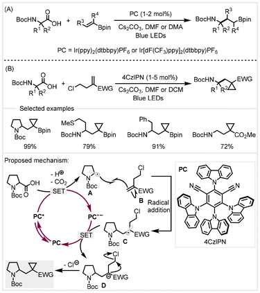 image file: d4gc04788e-s14.tif