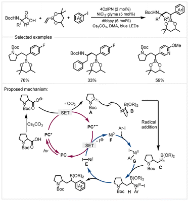 image file: d4gc04788e-s15.tif