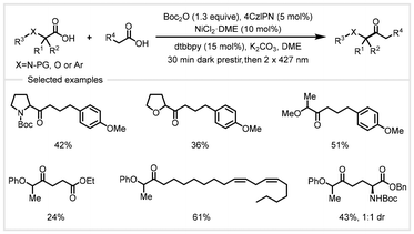 image file: d4gc04788e-s16.tif