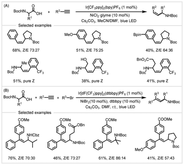 image file: d4gc04788e-s18.tif