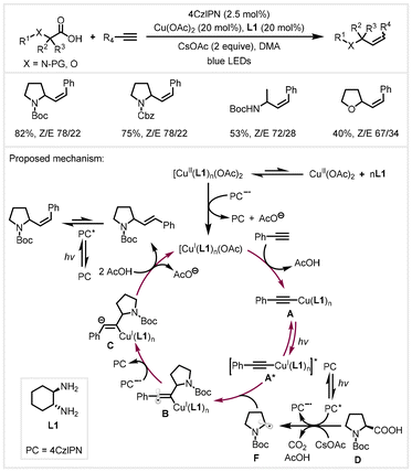 image file: d4gc04788e-s19.tif