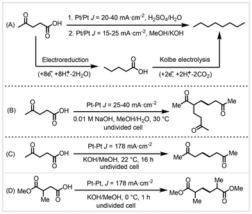 image file: d4gc04788e-s20.tif