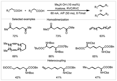 image file: d4gc04788e-s21.tif