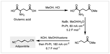 image file: d4gc04788e-s22.tif