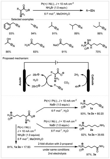 image file: d4gc04788e-s23.tif