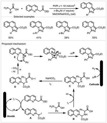 image file: d4gc04788e-s25.tif