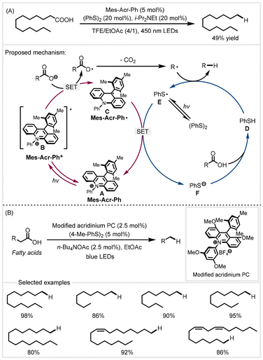 image file: d4gc04788e-s3.tif