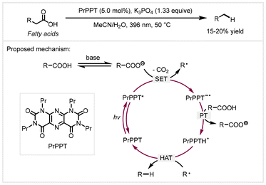 image file: d4gc04788e-s4.tif
