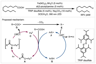 image file: d4gc04788e-s5.tif