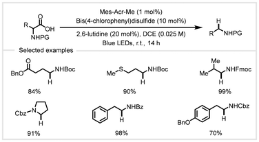 image file: d4gc04788e-s8.tif