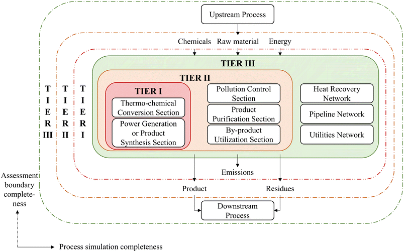image file: d4gc06016d-f2.tif