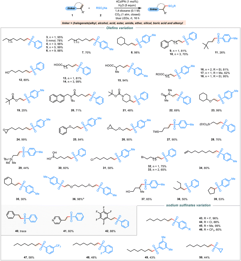 image file: d5gc00057b-s2.tif