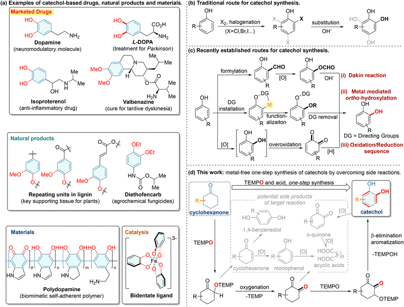 image file: d5gc00115c-s2.tif