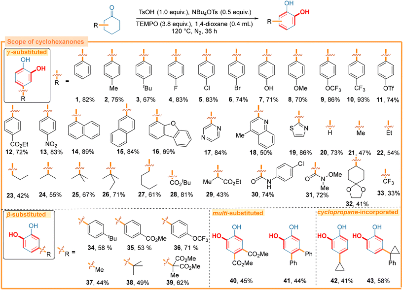 image file: d5gc00115c-s3.tif